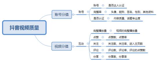 抖音從0到1快速運營操作 流量 抖音 小視頻 經(jīng)驗心得 第1張