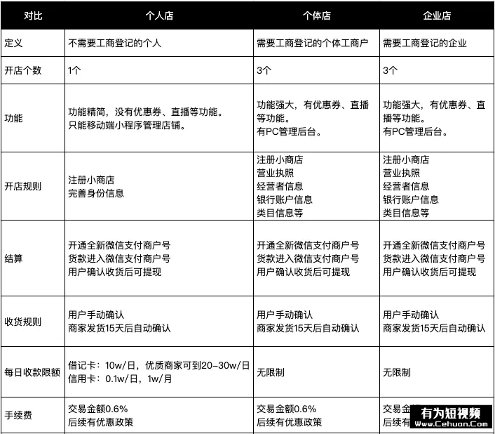 微信小商店全面開放，還有哪些賣貨新玩法？