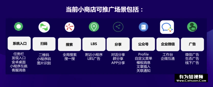 微信小商店全面開放，還有哪些賣貨新玩法？