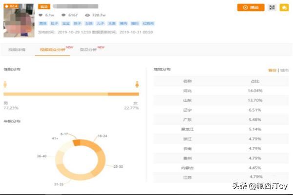 快手上要如何直播賣貨？有什么技巧？