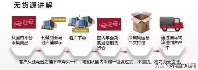 無貨源跨境電商是怎么一回事？