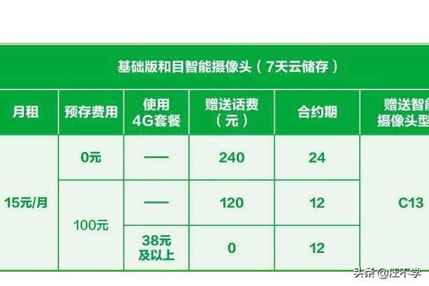 中國移動和目智能攝像頭歷史視頻回放收費嗎？